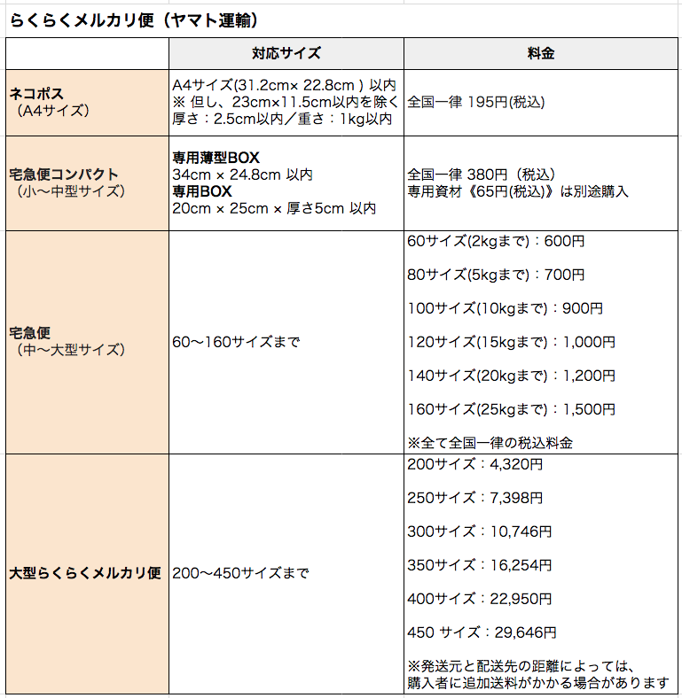 送料 一覧 ラクマ