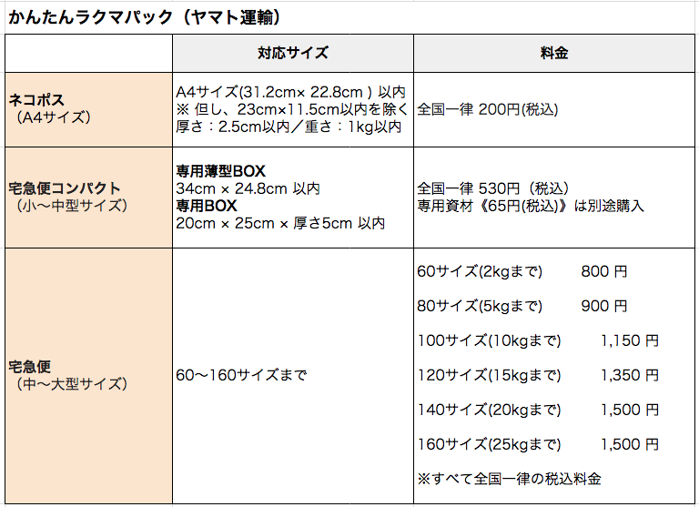 徹底比較 ラクマvsメルカリ配送料が安いのはどっち 使うべきはコッチ